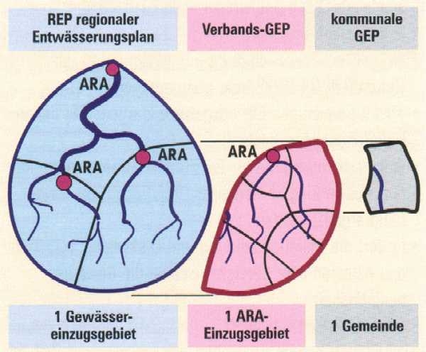 Schema zur Siedlungsentwässerung