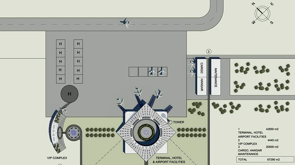 Visualisation, Variante
